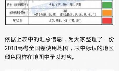 高考新课标卷的省份_高考新课标卷的省份一样吗