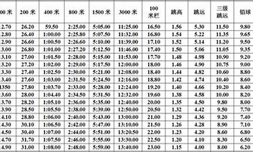 高考800米评分标准,湖南省体育高考800米评分标准