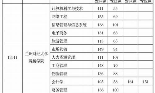 甘肃省单招分数线,甘肃省单招分数线2024查询