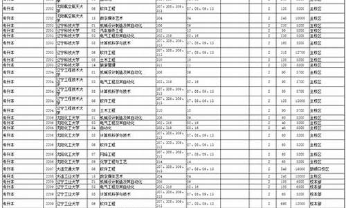 21年辽宁本科分数线,2022辽宁省本科分数线