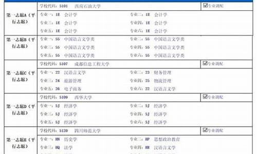 1986四川高考_四川1987年高考