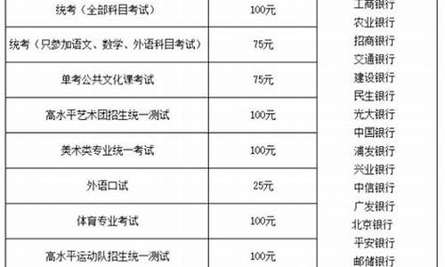 湖北省高考报名费,湖北高考报名费多少钱