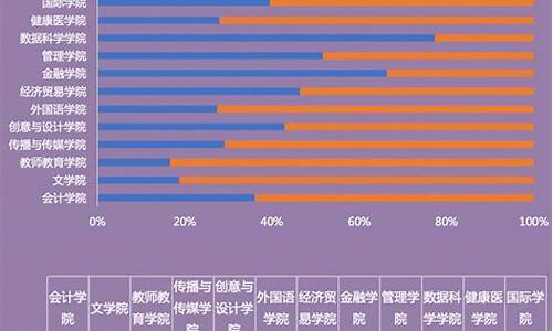 2020高考年龄限制,2017高考年龄