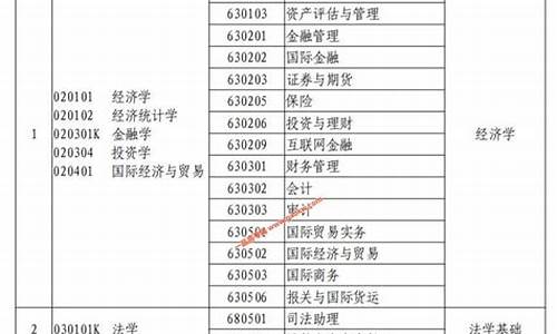 2019河南科技大学专升本分数线_2019河科大专升本录取分数