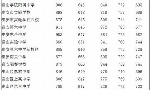 泰安2017高考点_2019年泰安高考考点分布