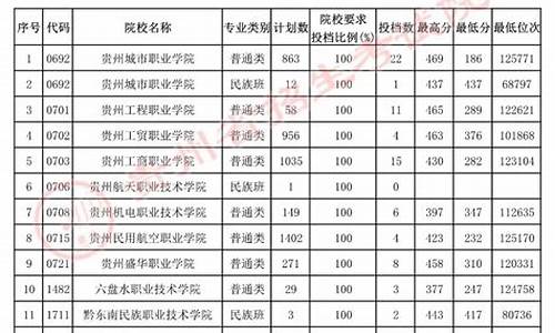 高考志愿补报是什么意思,2016高考志愿补报