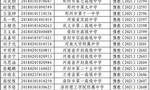 河南高考录取结果公布_河南高考录取名单公布