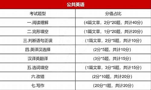 高考考试科目分数分布_高考考试科目分数