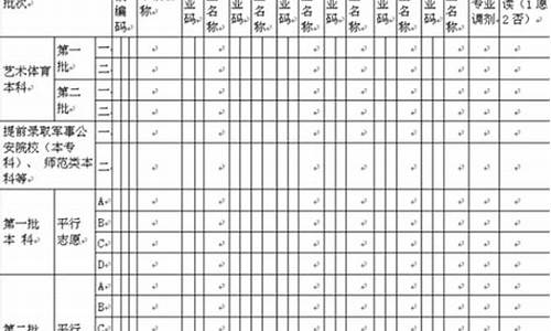 高考报志愿一二志愿_高考志愿一志愿二什么意思