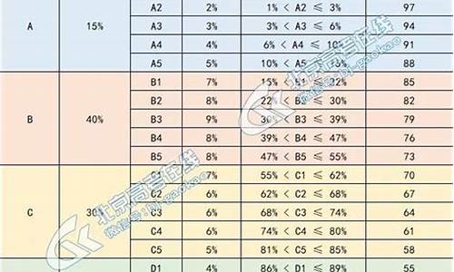 2021北京高考科目有哪些,各科满分多少,北京高考科目及分数