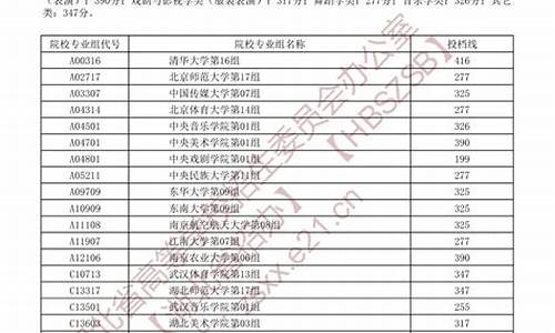 高考录取名单,钦州一中高考录取名单