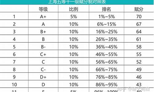 高考等级赋分制公平吗_高考等级赋分是怎么样的