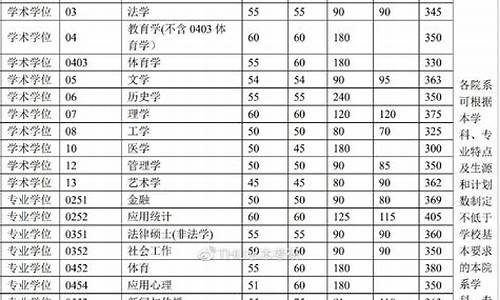 2023年清华研究生录取分数线_考研到清华大学有多难