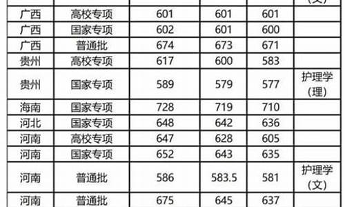 复旦大学数学系分数线河南_复旦大学河南录取分数线是多少