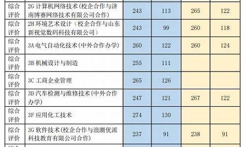 重庆市春季招生录取线_2024春招录取分数线重庆