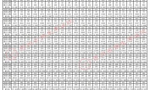 贵州高考2023年一分一段表,贵州高考2007