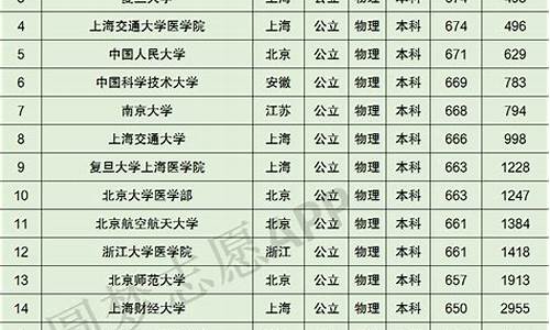 广东高考文科排名,广东高考文科排名5万名什么水平