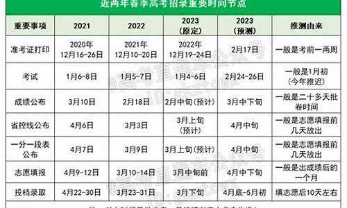 广东教育考试院春季高考录取查询,广东普通高考管理系统春季高考