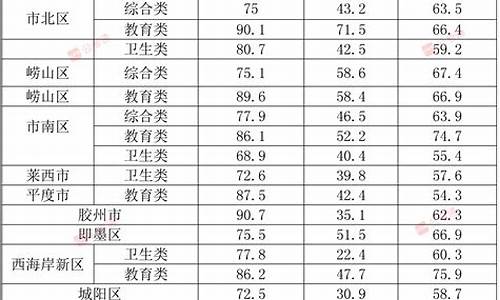 山东省事业单位笔试合格分数线_山东省事业编及格线