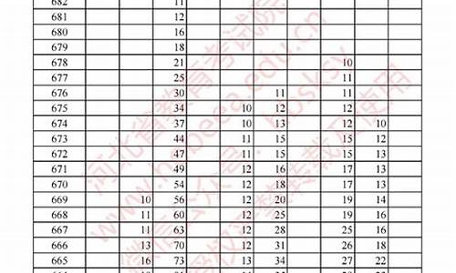 2013河北省高考分数线_2013河北高考分数线多少