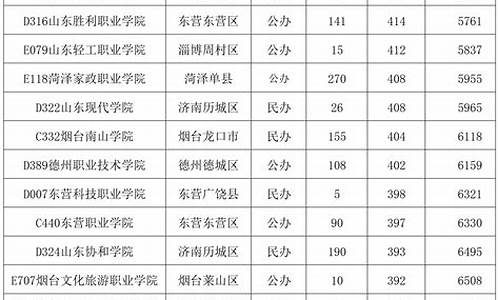 扬州大学护理专业分数线2023_护理专业分数线2023