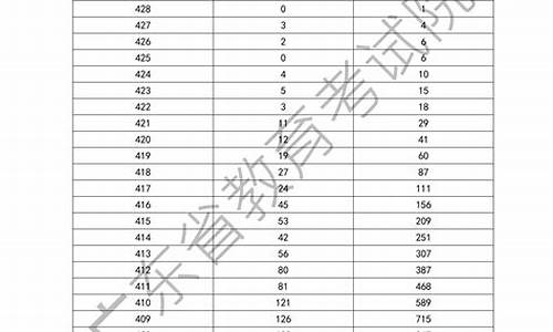 广东省考分数线2024查询时间_广东省考分数线