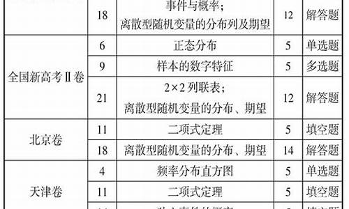 高考计数原理分值,计数原理高考题