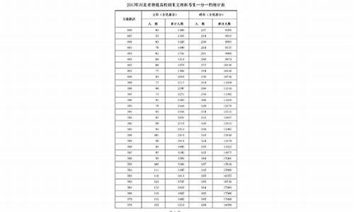 2017年河北省高考文科状元,2017河北高考文理科状元