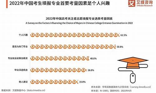 教育高考分析_中国高考教育现状