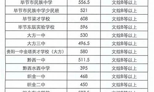 毕节市2021年高考最高分,毕节市高考成绩排名