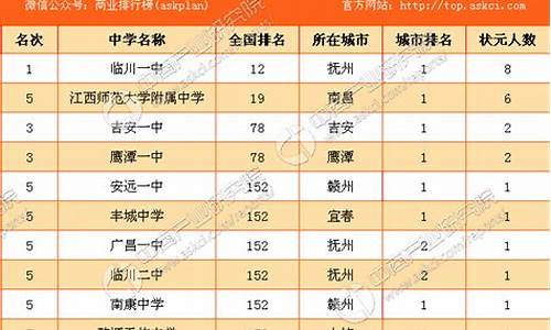 2017年江西高考成绩一分一段_2017年江西高考成绩