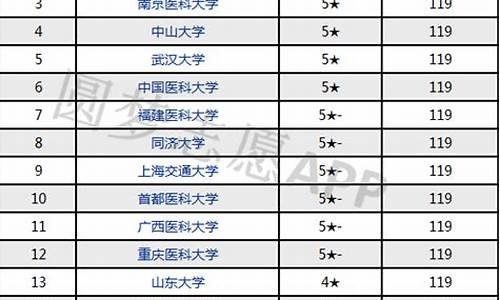 口腔专业大学排名及录取分数线专题,口腔专业大学排名及录取分数线