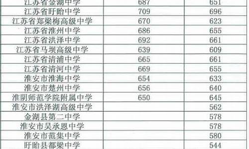 2022普高最低分数线广东潮阳_2022普高最低分数线