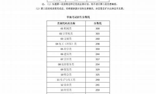 2024年浙江高考录取分数线_2022浙江高考分数线