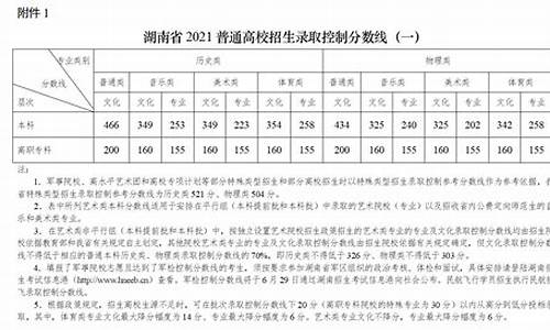 湖南省高考分数线2023年公布,湖南省高考分数线2024