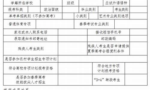 山东省2016高考状元_2016年山东省高考理科状元