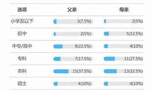 高考状元所选职业有哪些_高考状元所选职业