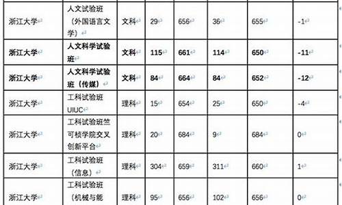 高考志愿位次对应大学,高考位次志愿