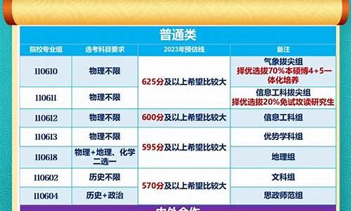 预估江苏高考_预估江苏高考2023一本线