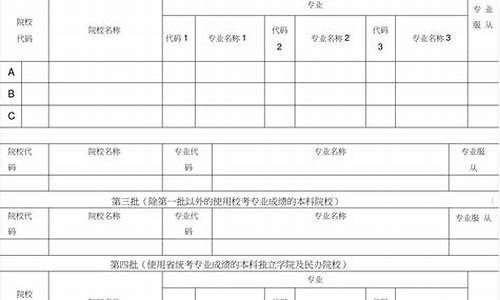 高考报名填报信息查询_高考报名填报信息