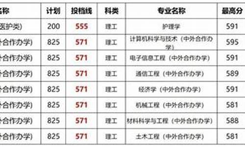 郑州大学医学院分数线多少,郑州大学医学院分数线