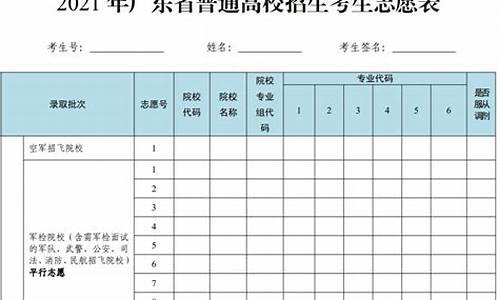 高考填志愿专科填哪里,高考志愿填报表专科怎么填