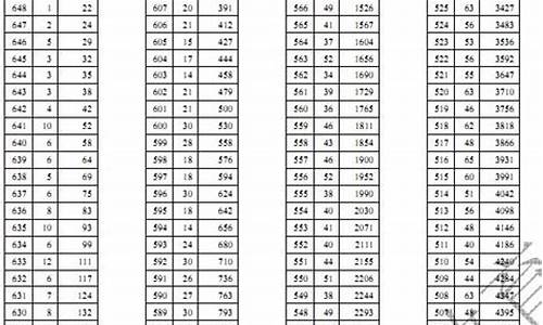 2017年天津高考录取分数线一览表_2017年天津高考录取方案