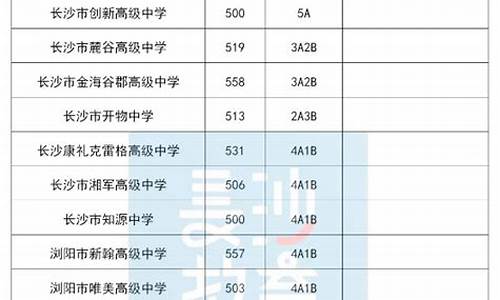 2024长沙中考分数线与录取线,长沙21年中考录取分数线