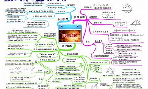 广东高考数学知识点,广东高考数学知识点占比