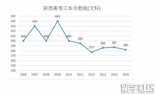 陕西省2016高考分数段分布,陕西省2016高考分数段