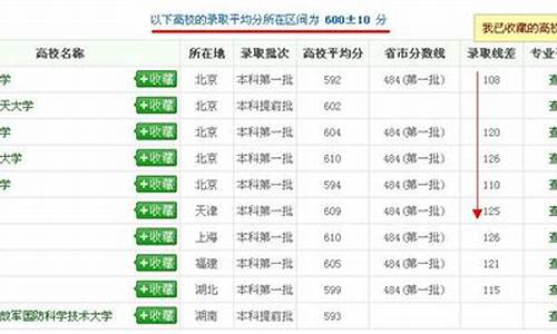 高考排名怎么查询系统_高考排名查询怎么查