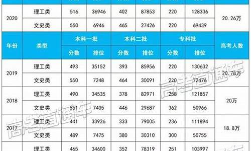 2024福建高考查分时间,2021福建高考分数什么时候可以查询