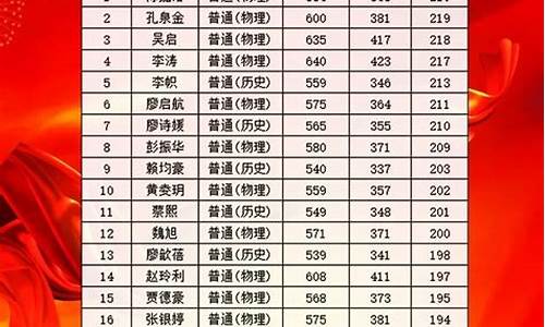 2020年109中学高中部录取分数线_109中学高考成绩