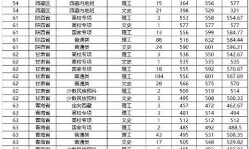 山东大学录取分数线2023年是多少分,山东大学录取分数